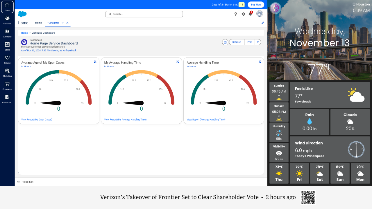 Ein Salesforce-Dashboard, das in einer Split-Screen-App angezeigt wird, um das Dashboard, Wetter und wichtige Nachrichten auf Ihrem Fernseher anzuzeigen.