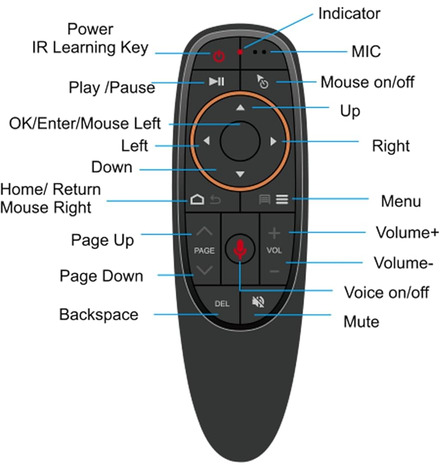 gen 2 remote control