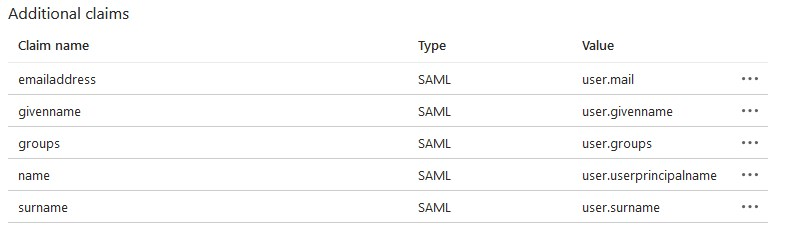 claims after removing url ms azure