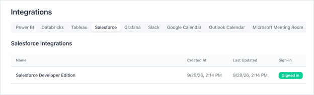 OptiSigns Integrations page, Salesforce tab, with a connection showing Signed in